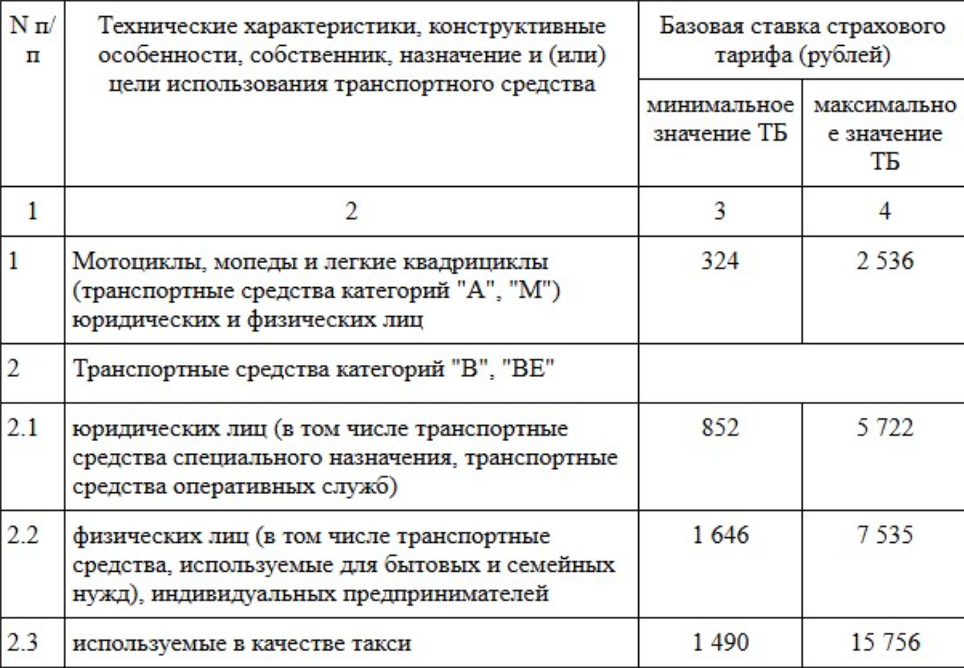 Как посчитать страховку на машину самостоятельно: формула расчета ОСАГО 2024