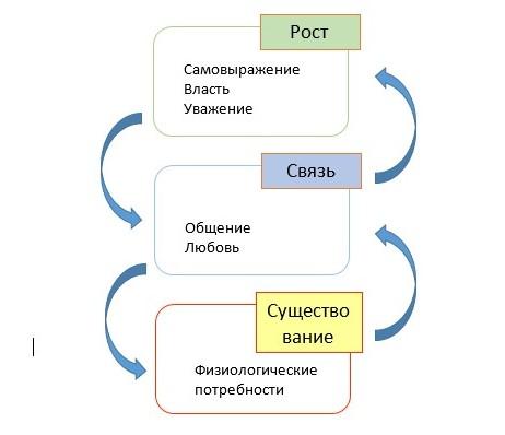 Пять типов внутренней мотивации сотрудников (по Герчикову) – Директория