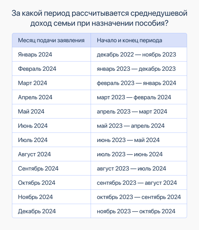 Самозанятость для единого пособия в 2024 году