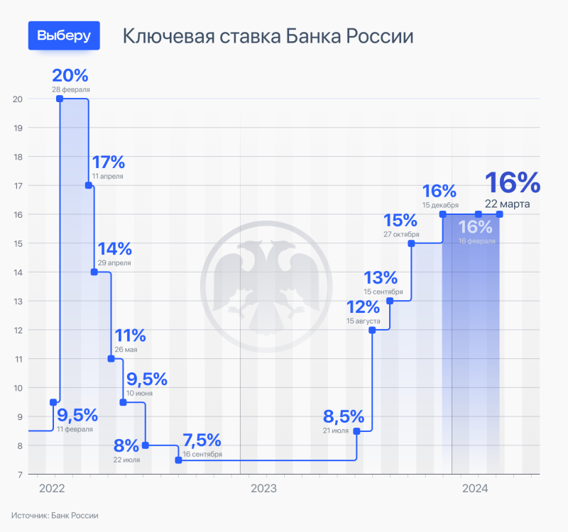 Девальвация: что это простыми словами и что делать при обесценивании денег | спогрт.рф