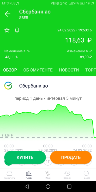 Где Купить Акции Сбербанка России