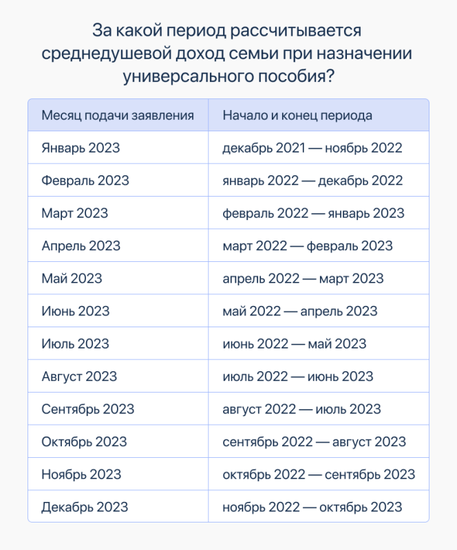 Как увеличить выплаты на ребёнка и получить максимальное пособие в 2023