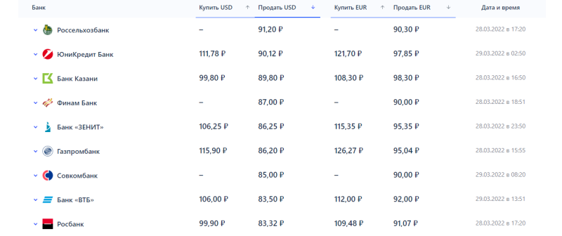 Курс евро банки одинцово