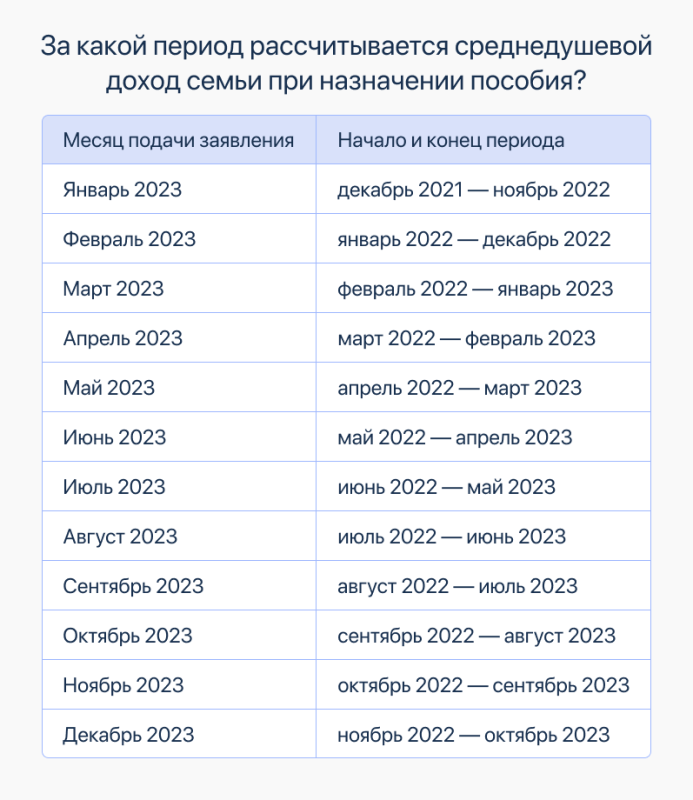 Путинские выплаты до 3 2024. Выплаты в 2023 году. График детских пособий. Детские пособия в 2023 году. Выплаты на детей в 2023 году.