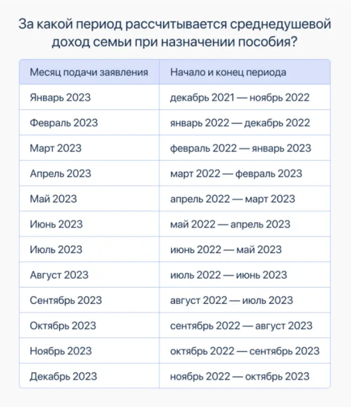 Пособие беременным женщинам, вставшим на учёт в ранние сроки беременности:  как выплачивается в 2023