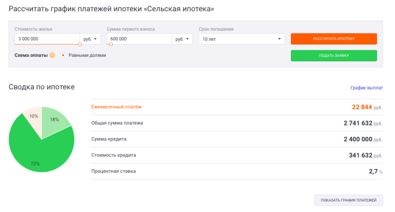 Рассчитать сельскую ипотеку. Ставка по ипотеке Сбербанк 2021. Сельская ипотека Сбербанк. Ипотека в 2021 году Сбербанк. Сельская ипотека Сбербанк 2021.