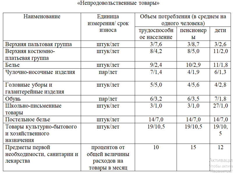 Прожиточный минимум критерии