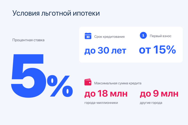 Минцифры it ипотека новости. ИТ ипотека. Льготная ипотека ИТ. ИТ ипотека условия. ИТ ипотека картинки.