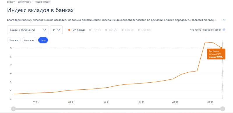 Курс доллара что ждать
