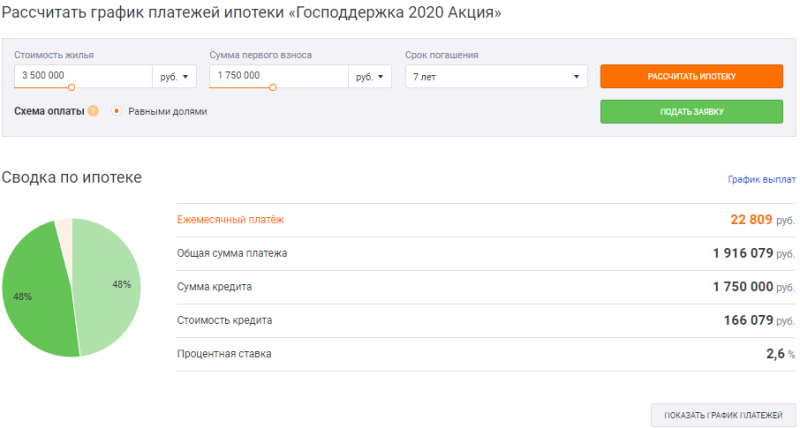 Сбербанк ипотека калькулятор 2020. Ипотека с господдержкой 2020. Сбербанк ипотека 2020. График платежей по ипотеке Сбербанк с господдержкой.