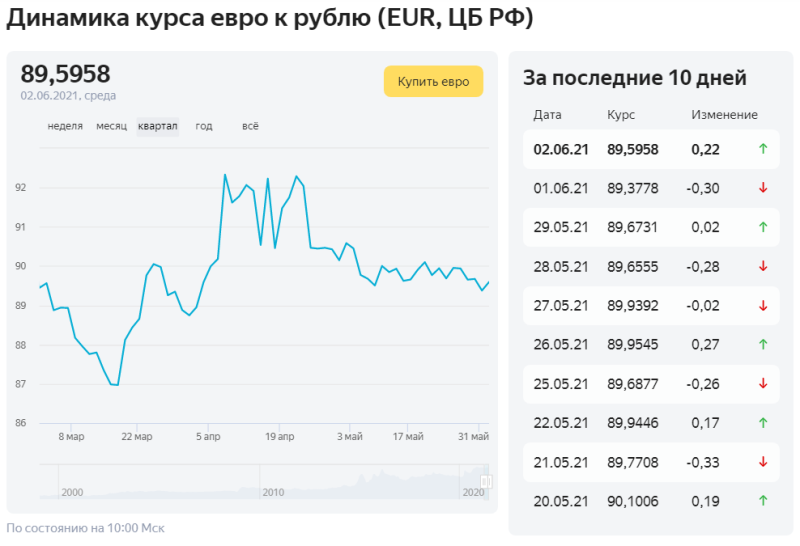 Курс йены к евро