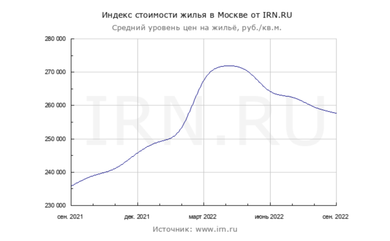 В городе 120000 жителей причем 40. В городе 120000 жителей причем 40