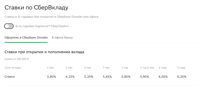 Тинькофф вклады. Лучшие вклады тинькофф. Увеличить процент вклад тинькофф. СБЕРВКЛАД фото.