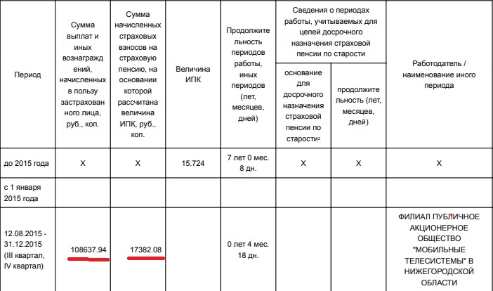 Все перечисленные сведения